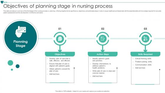 Objectives Of Planning Stage In Nursing Process