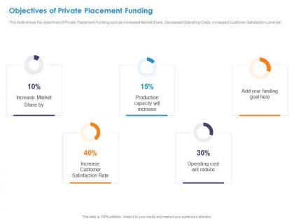 Objectives of private placement funding satisfaction rate ppt styles elements