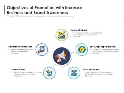 Objectives of promotion with increase business and brand awareness