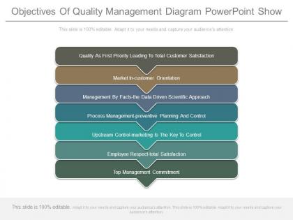 Objectives of quality management diagram powerpoint show