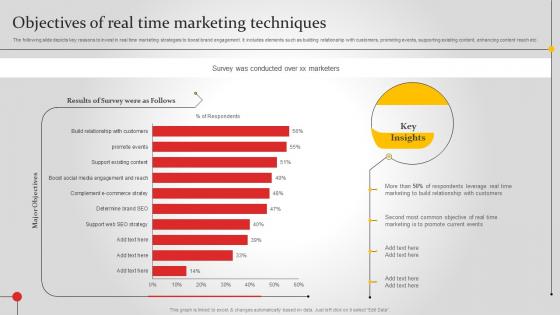 Objectives Of Real Time Marketing Techniques Improving Brand Awareness MKT SS V