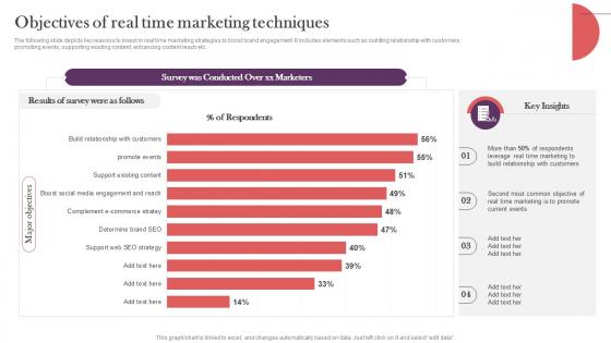 Objectives Of Real Time Marketing Techniques Strategic Real Time Marketing Guide MKT SS V