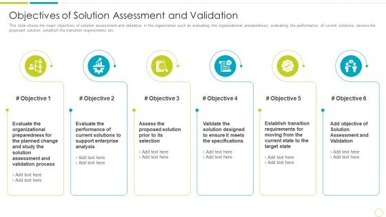 Objectives of solution assessment and validation to evaluate ppt designs