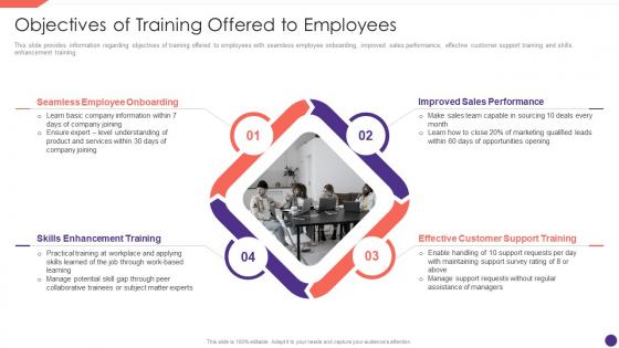 Objectives Of Training Offered To Employees Employee Upskilling Playbook