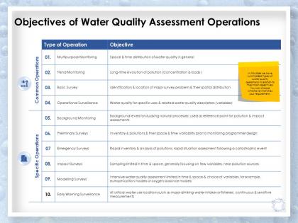 Objectives of water quality assessment operations distribution ppt example 2015