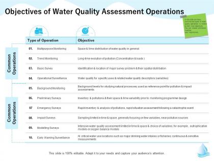Objectives of water quality assessment operations m1293 ppt powerpoint presentation layouts