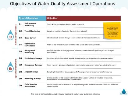 Objectives of water quality assessment operations m1347 ppt powerpoint presentation outline