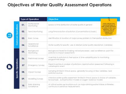 Objectives of water quality assessment operations urban water management ppt ideas