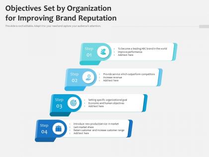 Objectives set by organization for improving brand reputation