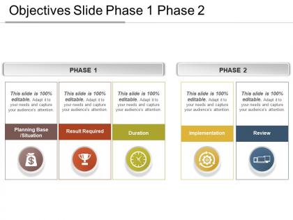 Objectives slide phase 1 phase 2