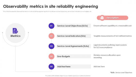 Observability Metrics In Site Reliability Engineering