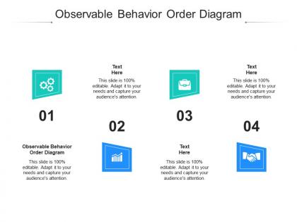 Observable behavior order diagram ppt powerpoint presentation outline deck cpb