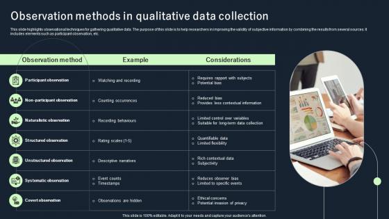 Observation Methods In Qualitative Data Collection