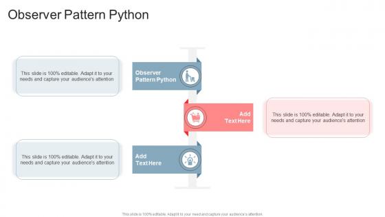 Observer Pattern Python In Powerpoint And Google Slides Cpb