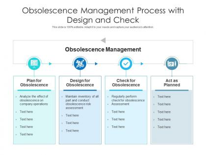 Obsolescence management process with design and check