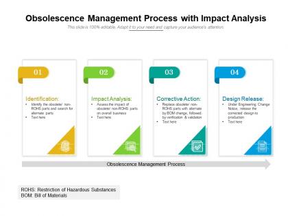 Obsolescence management process with impact analysis