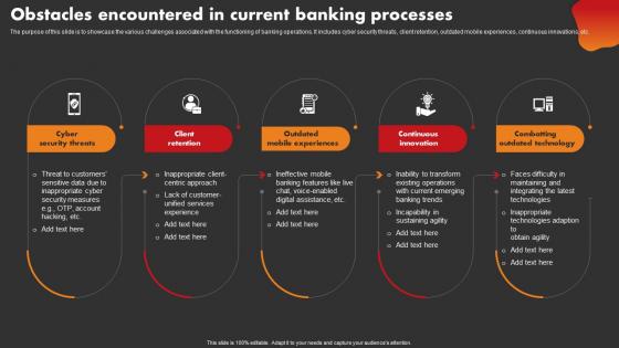 Obstacles Encountered In Current Banking Processes Strategic Improvement In Banking Operations