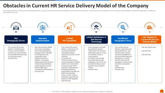 Obstacles in current hr service delivery model of the company ppt model layouts