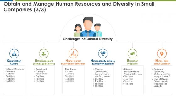 Obtain and manage human resources and diversity business management