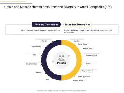 Obtain and manage human resources and diversity in small companies dimensions ppt guidelines