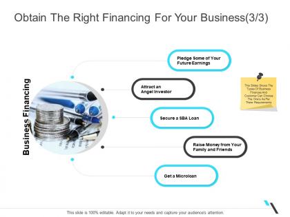 Obtain the right financing for your business microloan business operations management ppt icons