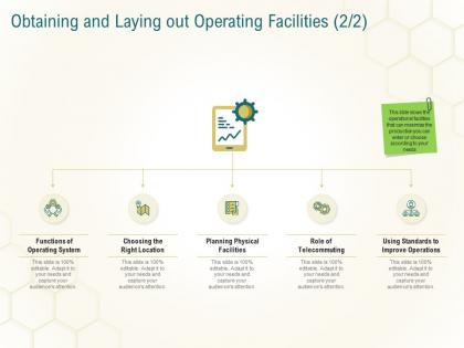 Obtaining and laying out operating facilities location business planning actionable steps ppt pictures