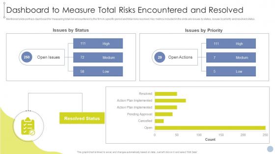 Obtaining ISO 27001 Certificate Dashboard To Measure Total Risks Encountered And Resolved