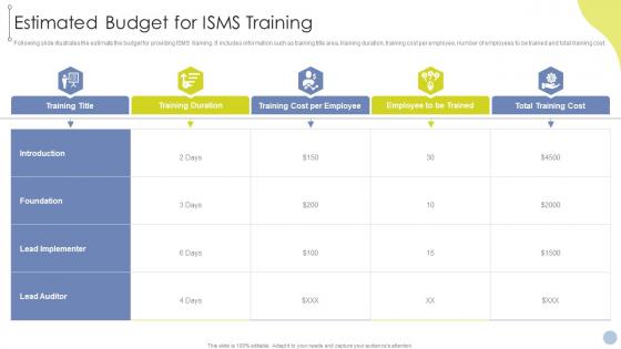 Obtaining ISO 27001 Certificate Estimated Budget For ISMS Training