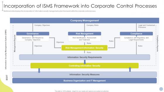 Obtaining ISO 27001 Certificate Incorporation Of ISMS Framework Into Corporate Control