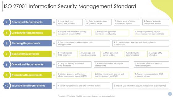 Obtaining ISO 27001 Certificate ISO 27001 Information Security Management Standard
