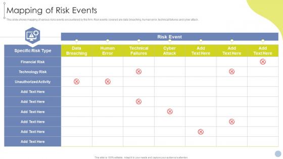 Obtaining ISO 27001 Certificate Mapping Of Risk Events Ppt Slides Deck