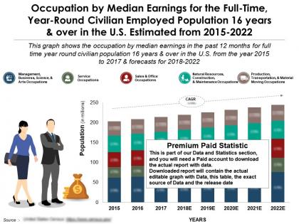 Occupation by median earnings for the full time year round 16 years over in us 2015-22