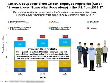 Occupation by sex for employed population male 16 years over some other race alone in us 2015-17