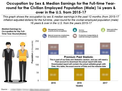 Occupation by sex median earnings full time year round civilian employed population male 16 years in us 2015-17
