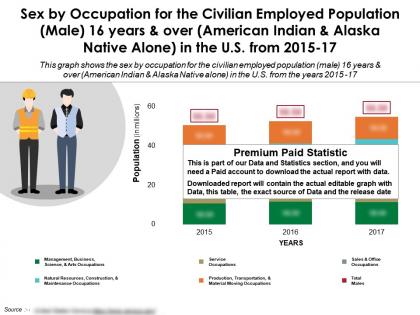 Occupation for civilian male 16 years over american indian alaska native alone in us 2015-17