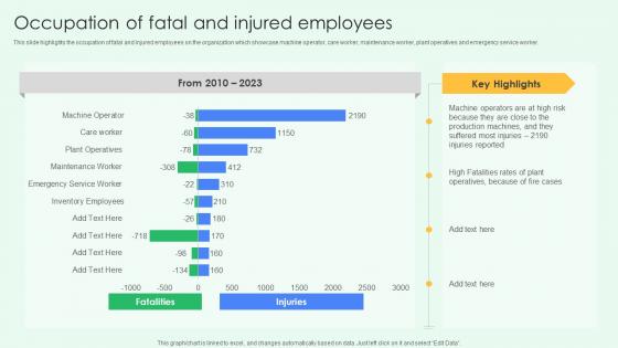 Occupation Of Fatal And Injured Employees Best Practices For Workplace Security