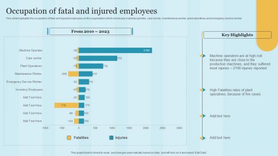 Occupation Of Fatal And Injured Employees Maintaining Health And Safety