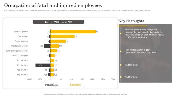 Occupation Of Fatal And Injured Employees Manual For Occupational Health And Safety