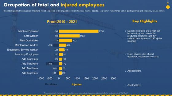 Occupation Of Fatal And Injured Employees Workplace Safety To Prevent Industrial Hazards