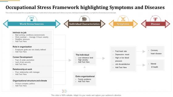 Occupational Stress Framework Occupational Stress Management Strategies