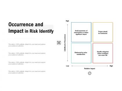 Occurrence and impact in risk identify