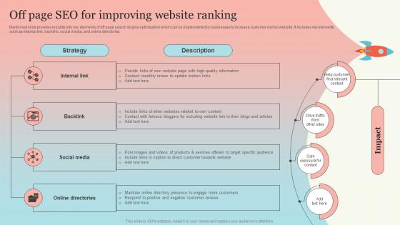 Off Page Seo For Improving Website Ranking New Website Launch Plan For Improving Brand Awareness