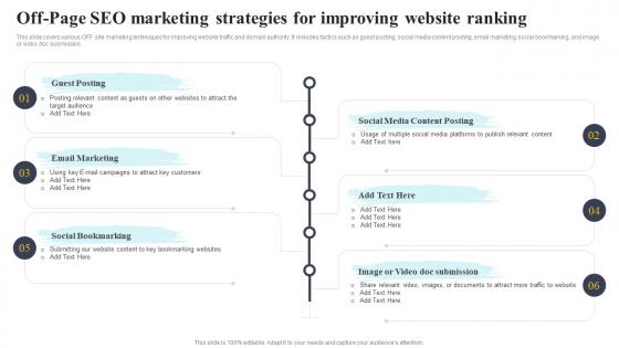 Off Page SEO Marketing Strategies For Improving Website Complete Guide To Customer Acquisition