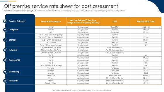 Off Premise Service Rate Sheet For Cost Assessment Information Technology Infrastructure Library