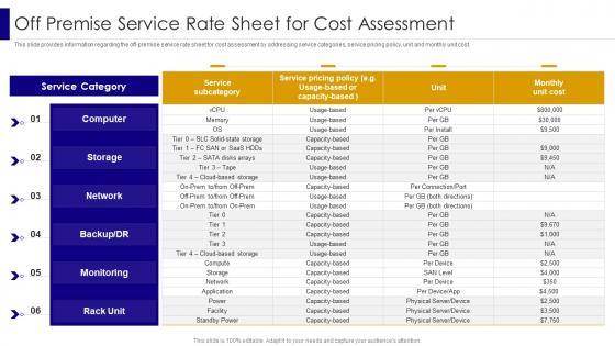 Off Premise Service Rate Sheet For Cost Assessment Managing It Infrastructure Development Playbook