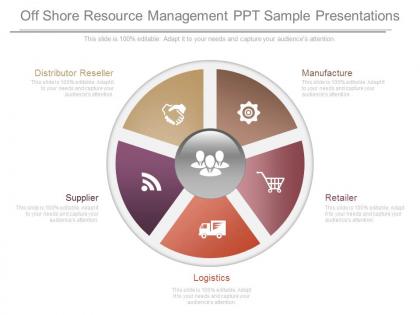 Off shore resource management ppt sample presentations