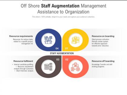 Off shore staff augmentation management assistance to organization