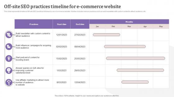 Off Site SEO Practices Timeline For E Commerce Website