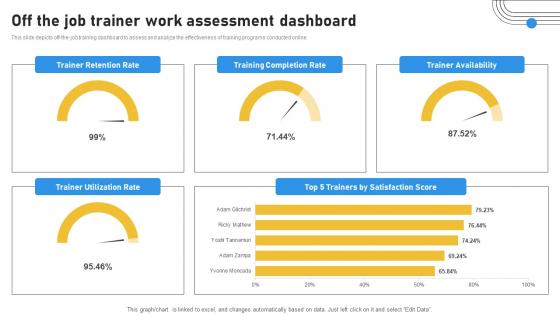 Off The Job Trainer Work Assessment Dashboard