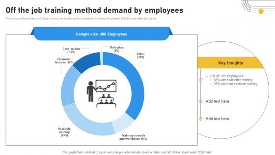 Off The Job Training Method Demand By Employees